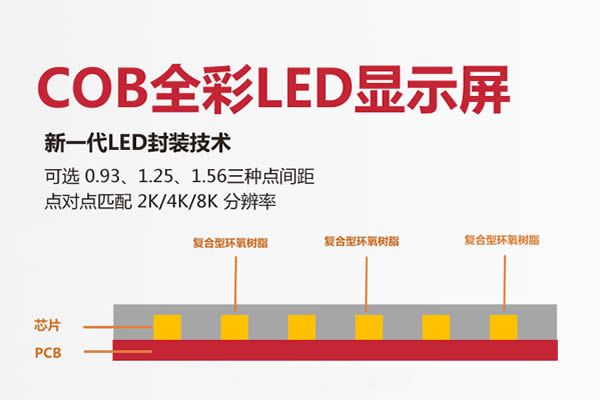 什么是COB封裝技術，COB正裝工藝與倒裝工藝的區別及優勢